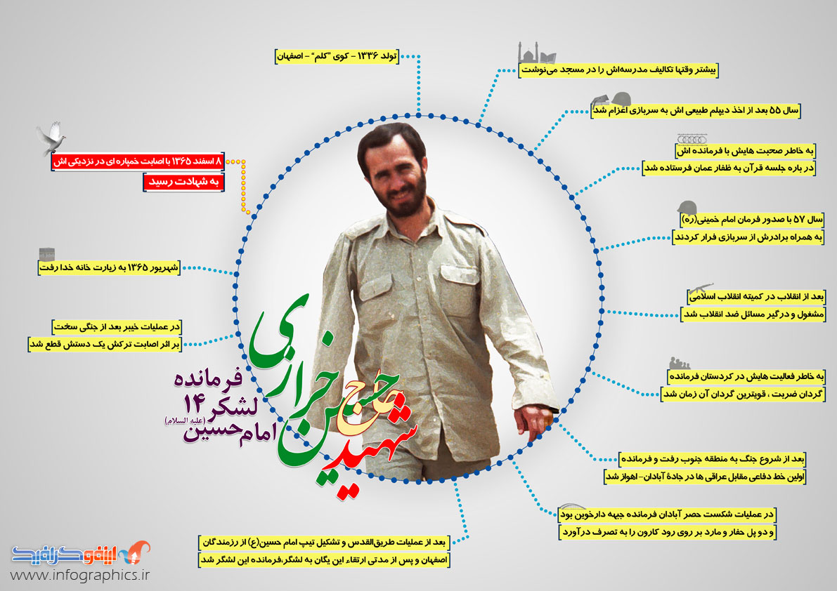 مجموعه اینفوگرافی شهید خرازی + دانلود مجموعه اینفوگرافی شهید خرازی + دانلود