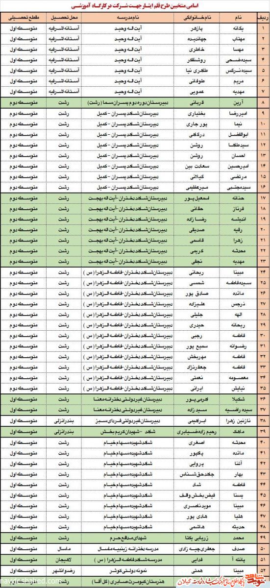 کارگاه آموزشی «قلم ایثار» برگزار می گردد کارگاه آموزشی «قلم ایثار» برگزار می گردد